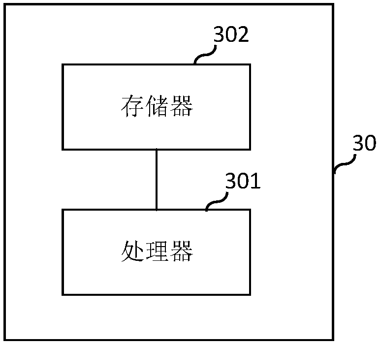 Beam forming method, base station and computer readable storage medium