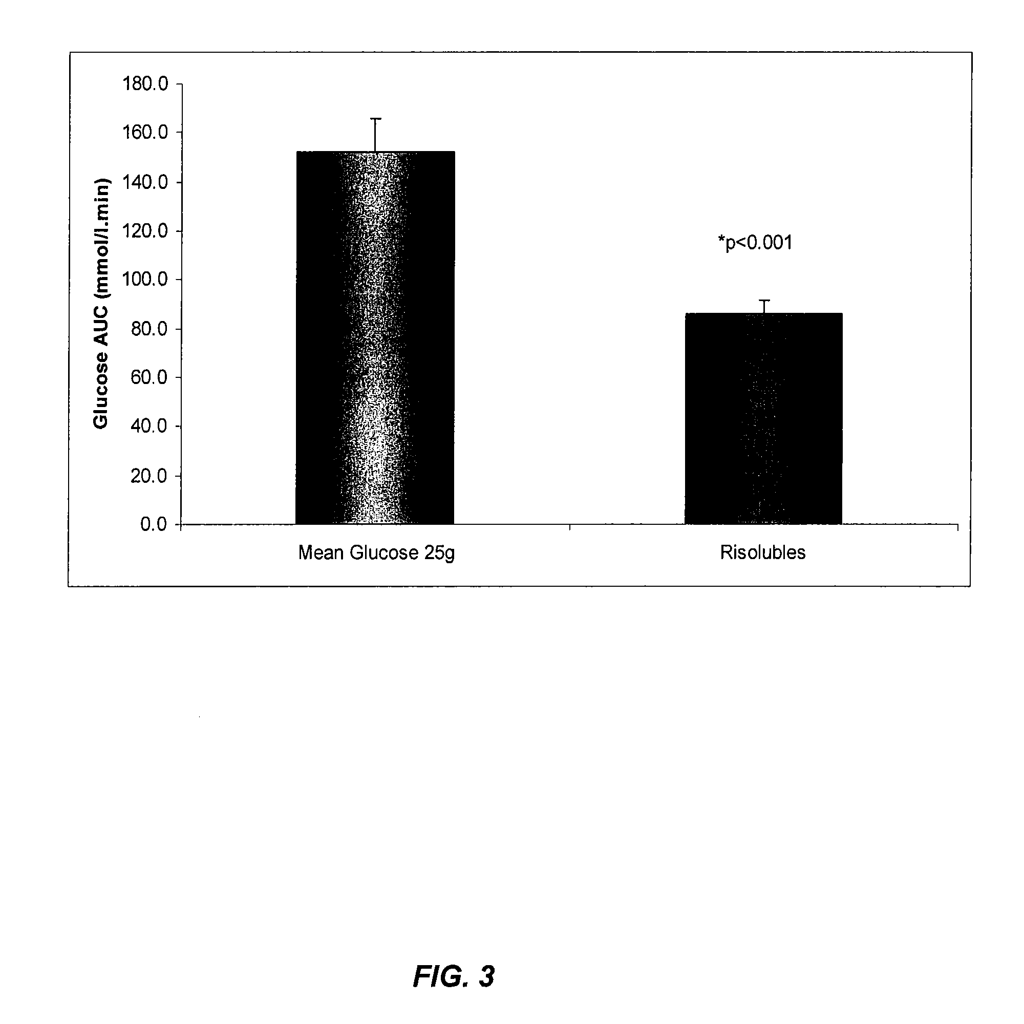 Methods for treating obesity, insulin resistance and inducing satiety