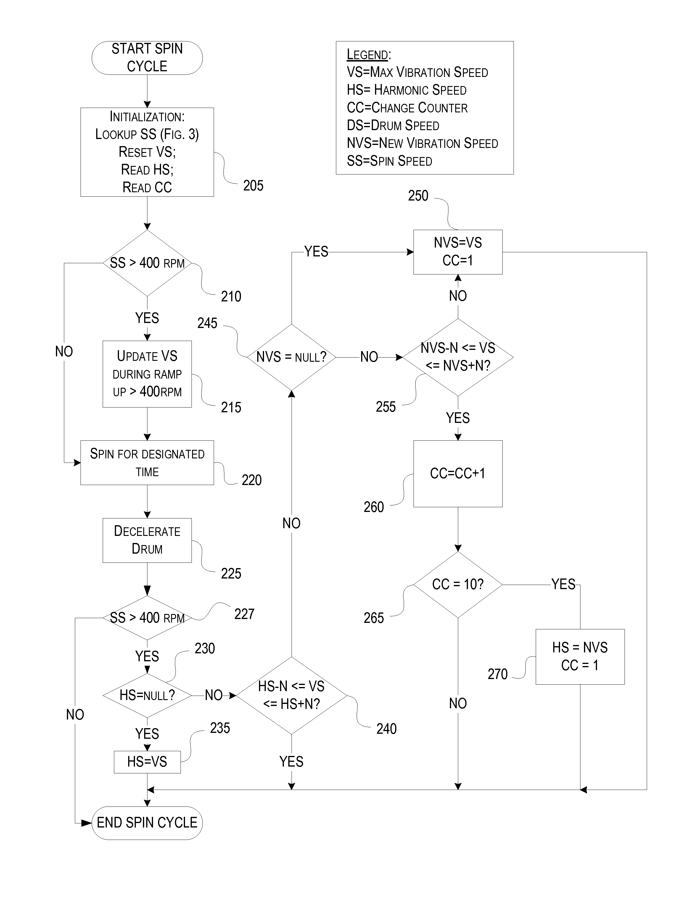 Laundering Device Vibration Control