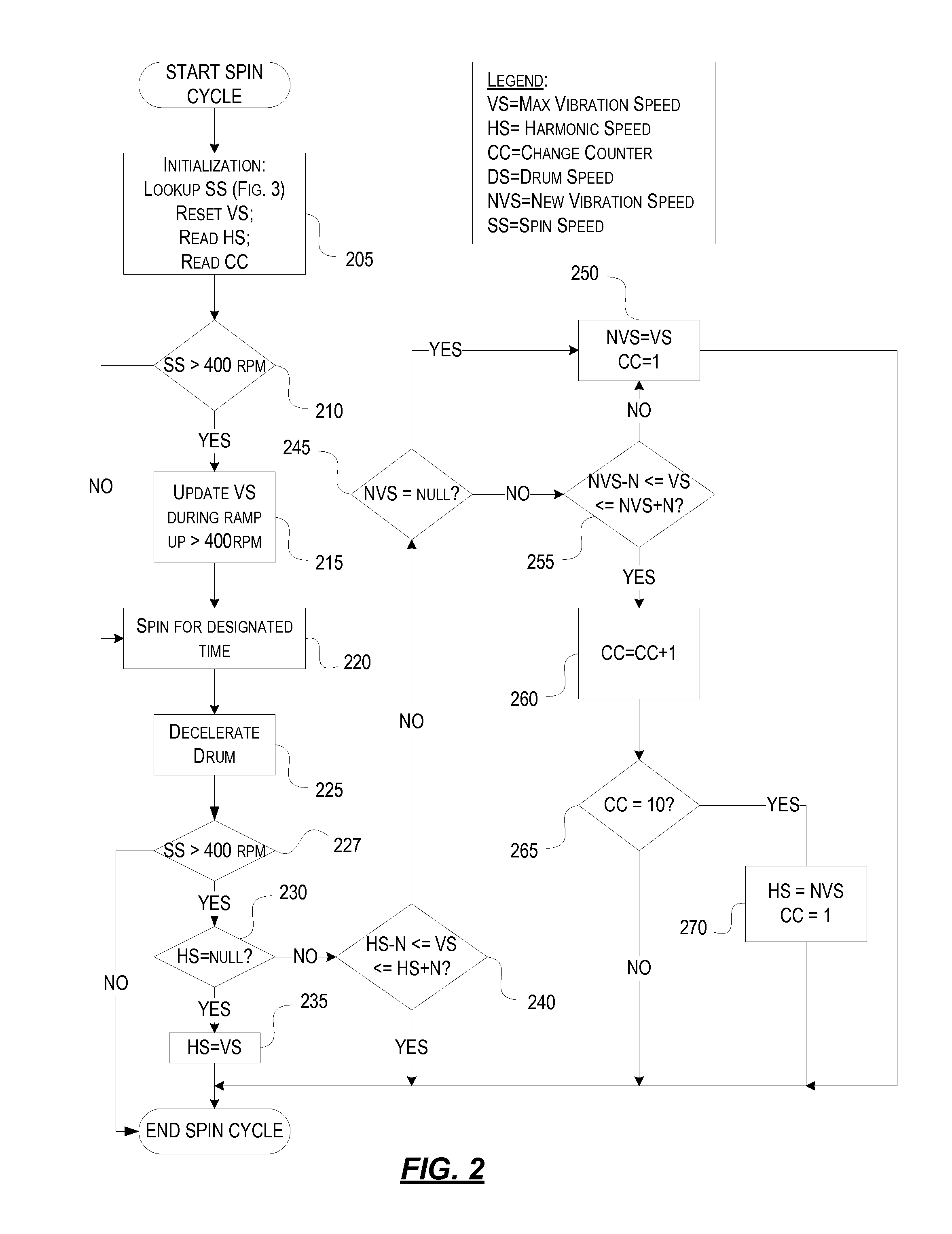 Laundering Device Vibration Control