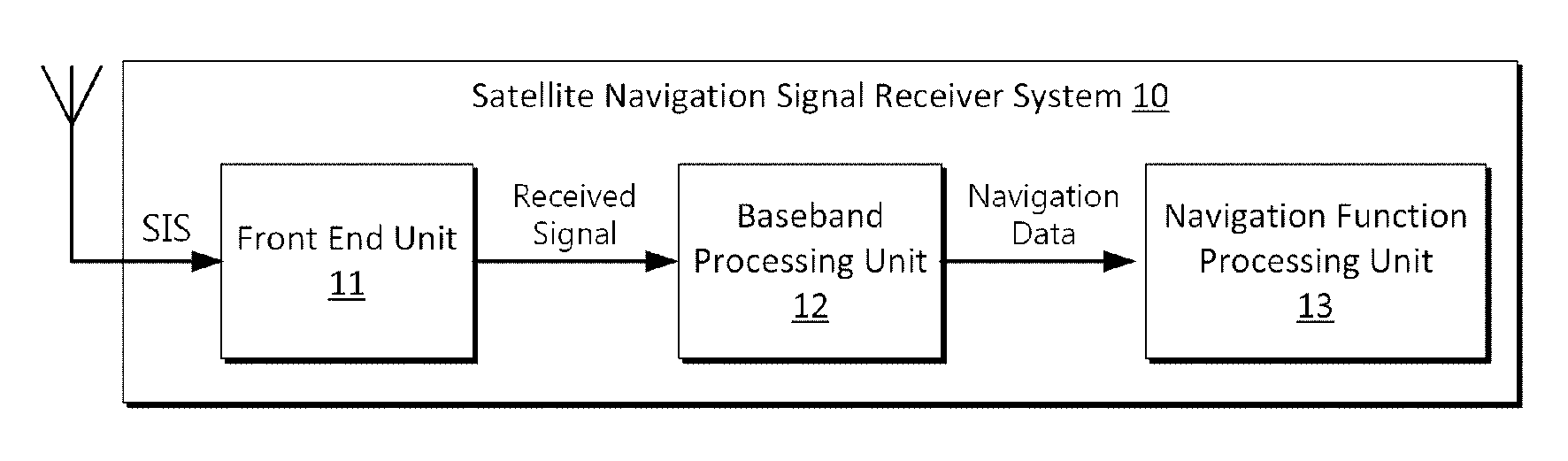 Method for generating unambiguous correlation function for CBOC(6,1,1/11) signal based on multi stage composition of partial correlation functions, apparatus for tracking CBOC signals and satellite navigation signal receiver system
