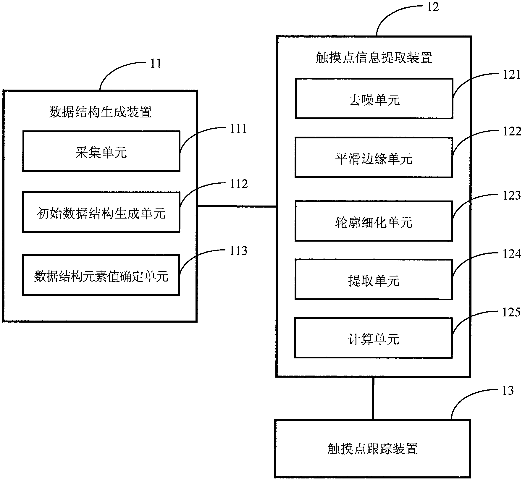 Multi-point identification method and system of infrared touch screen