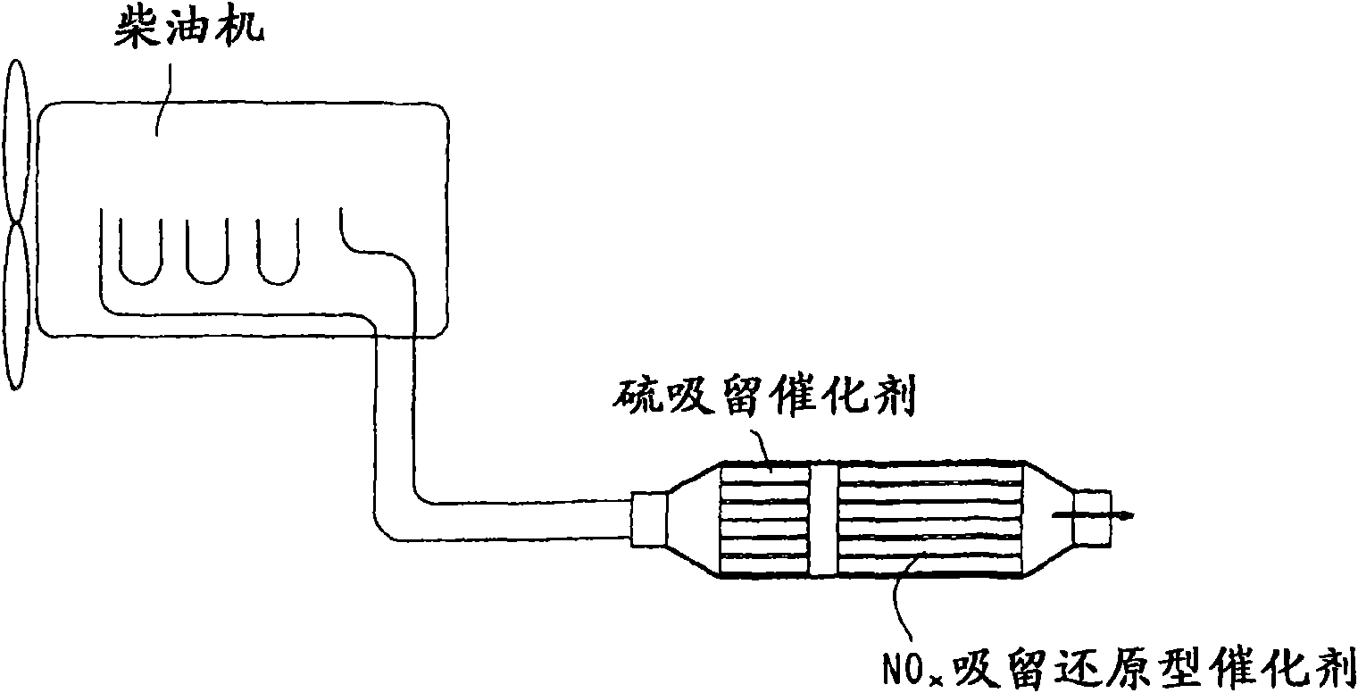 Sulfur occlusion catalyst