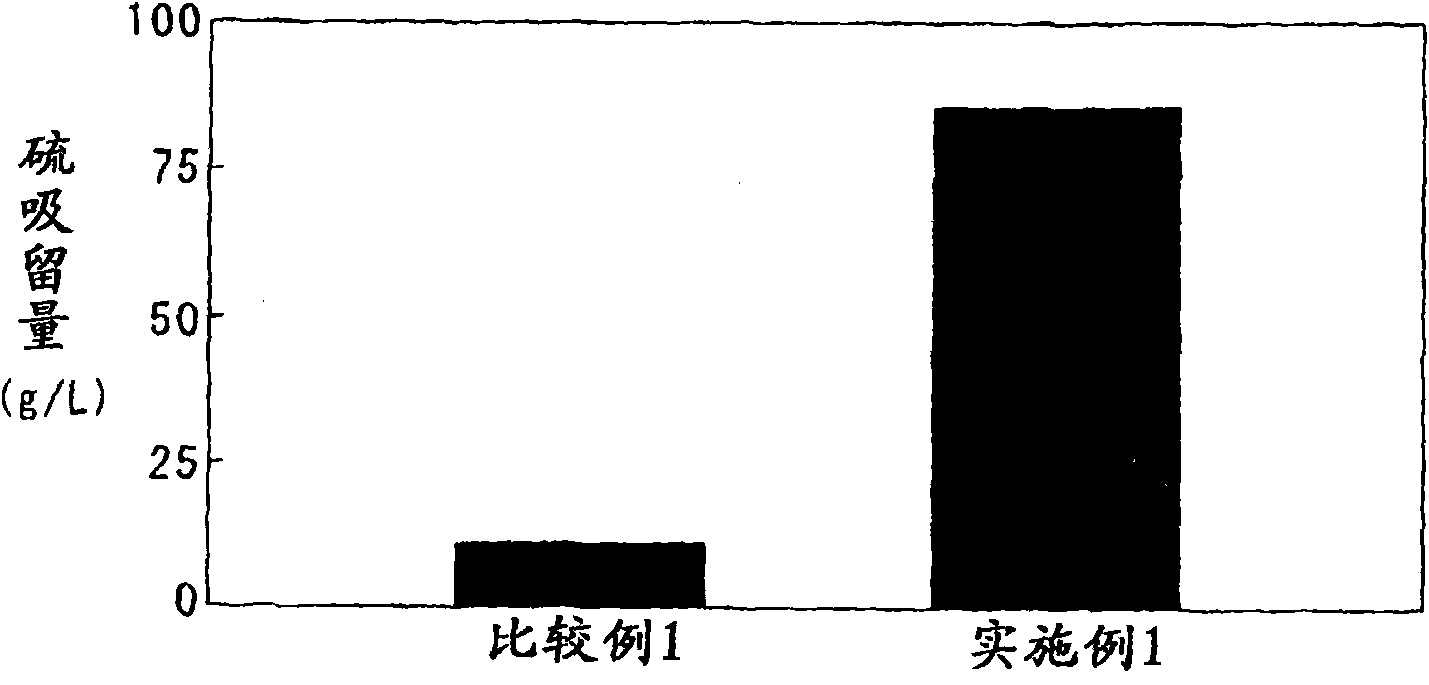 Sulfur occlusion catalyst