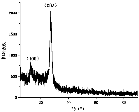 Preparation method, product and application of mesoporous graphite-phase carbon nitride composed of hollow spheres