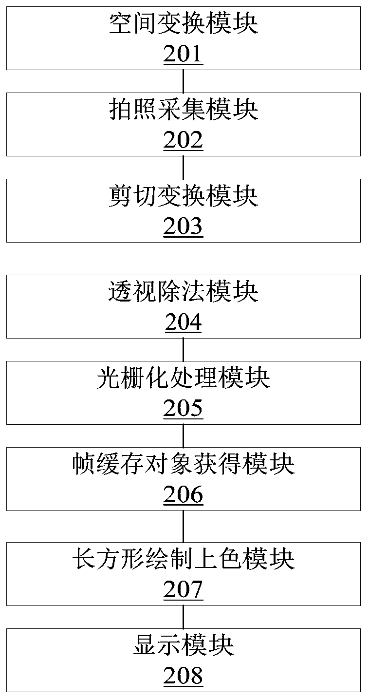 3D light field rendering method and device