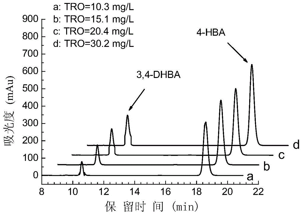 Method and device for preparing hydroxyl radical solution