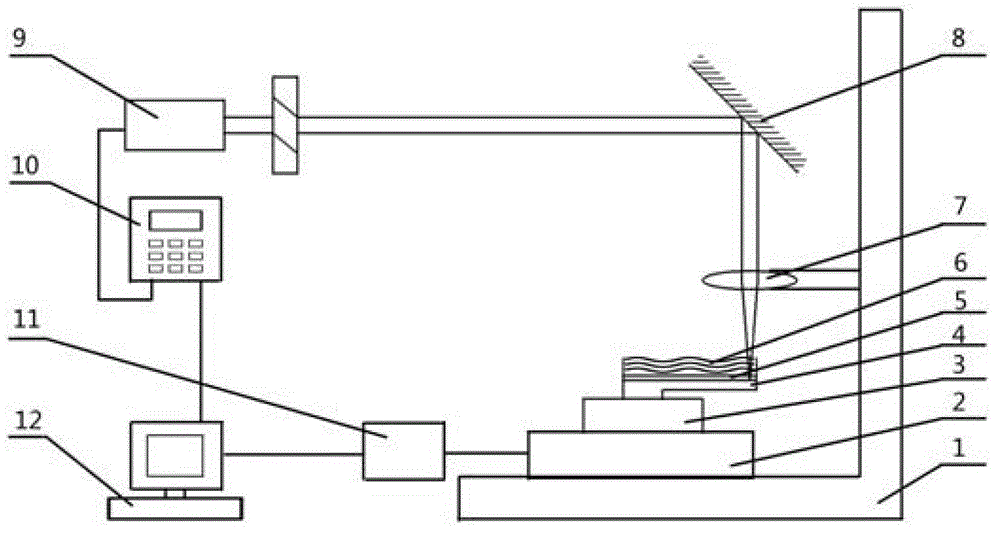 Method and device of laser impact fine tuning