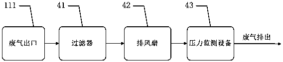 Super compression treatment system of nuclear power stations