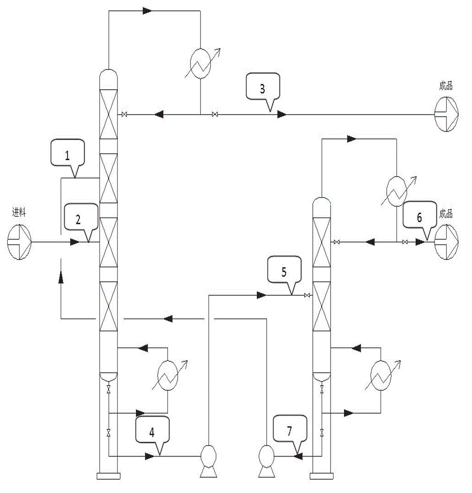 Method for separating 3, 4-dichloronitrobenzene crystallization mother liquor through extractive distillation