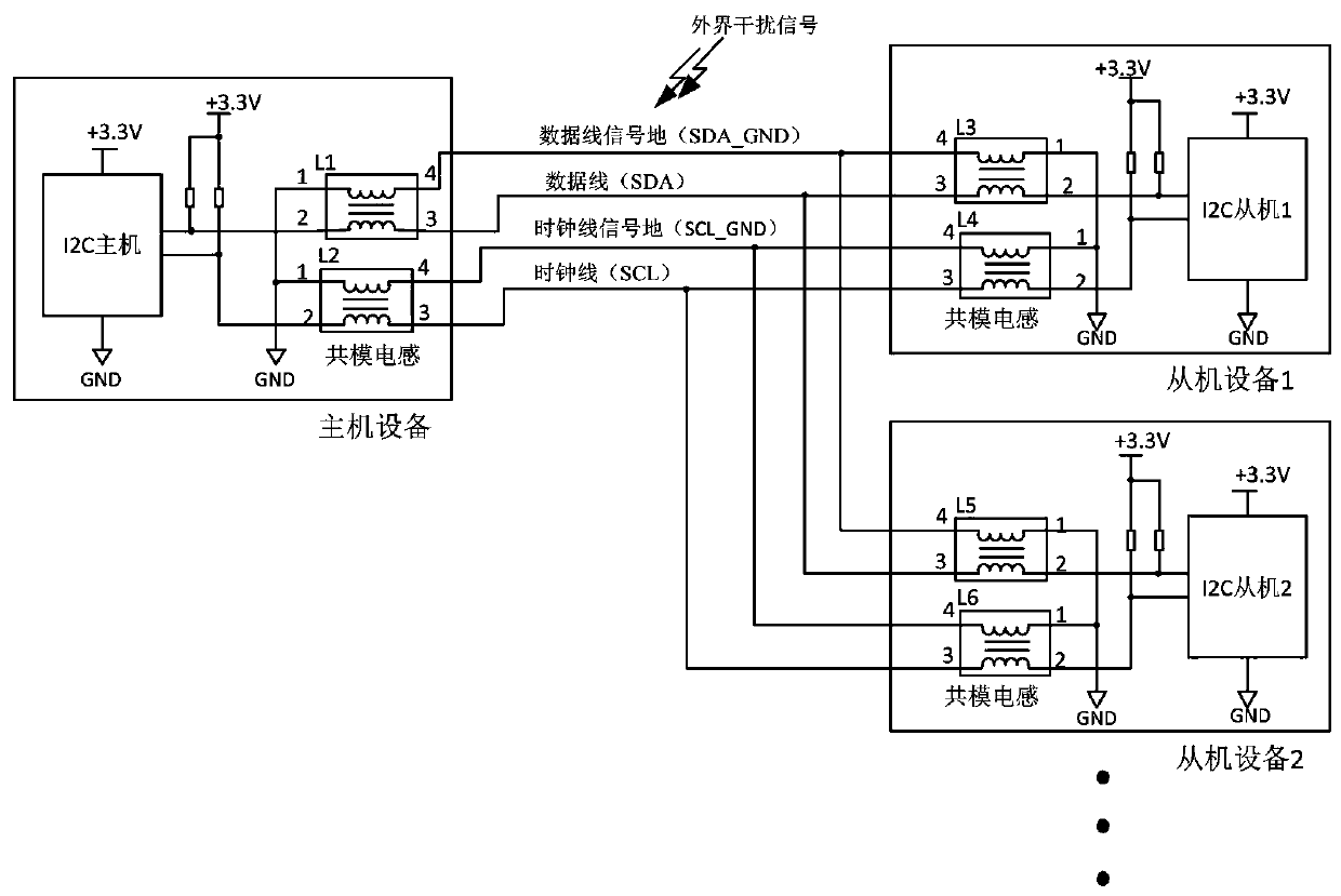 Common-mode noise suppression method of I2C communication bus and bus network