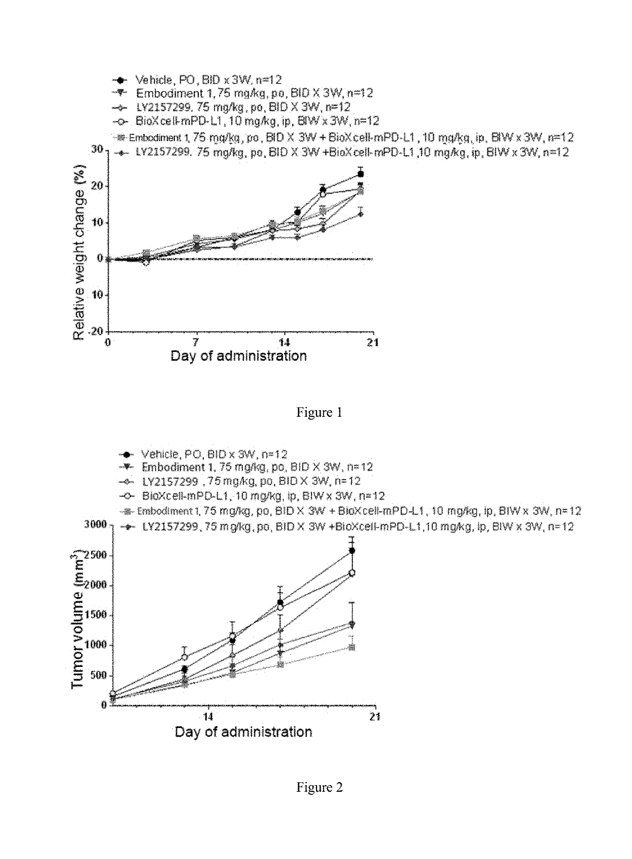 Benzotriazole-derived alpha and beta-unsaturated amide compound used as tgf-beta ri inhibitor