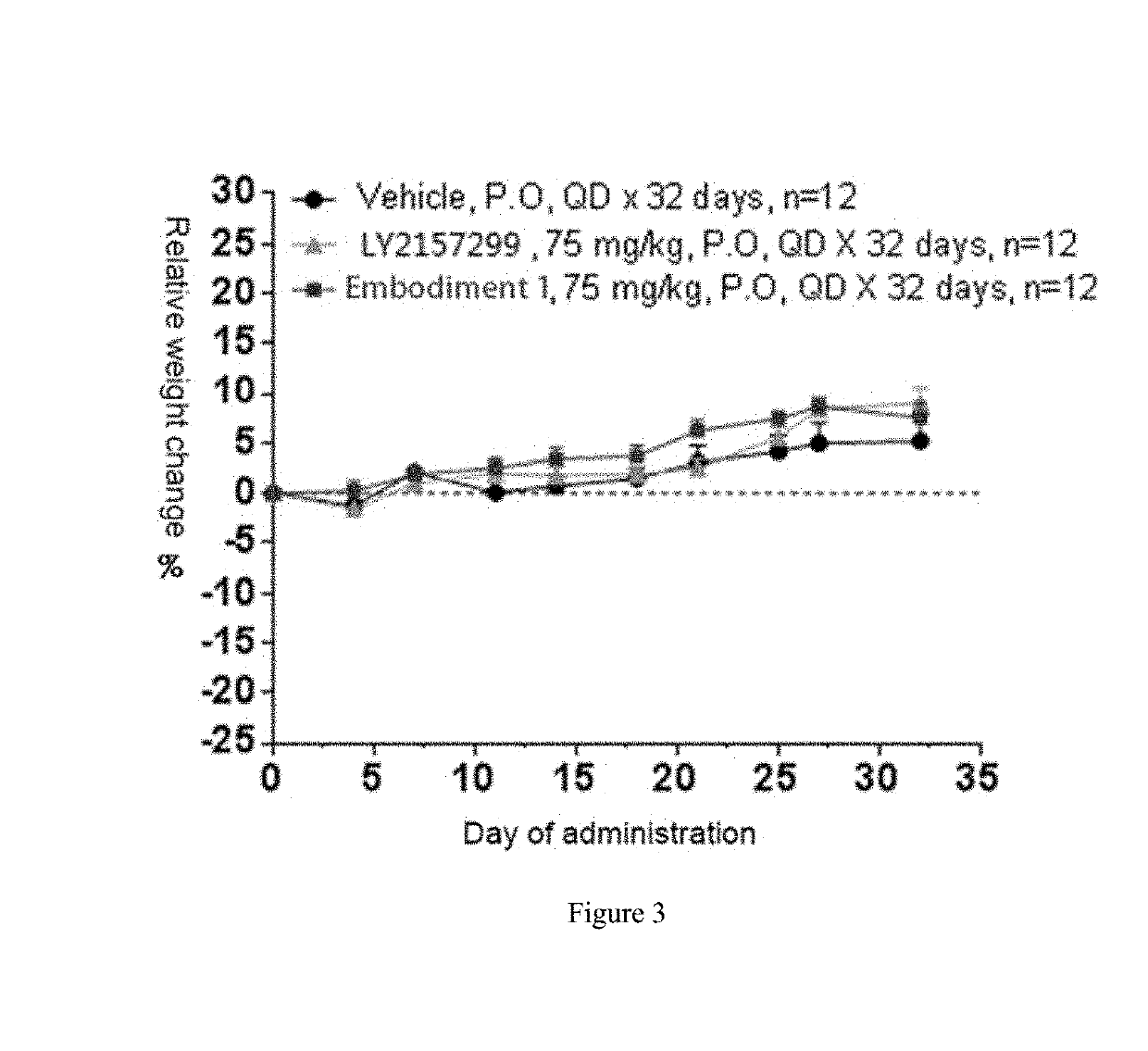 Benzotriazole-derived alpha and beta-unsaturated amide compound used as tgf-beta ri inhibitor