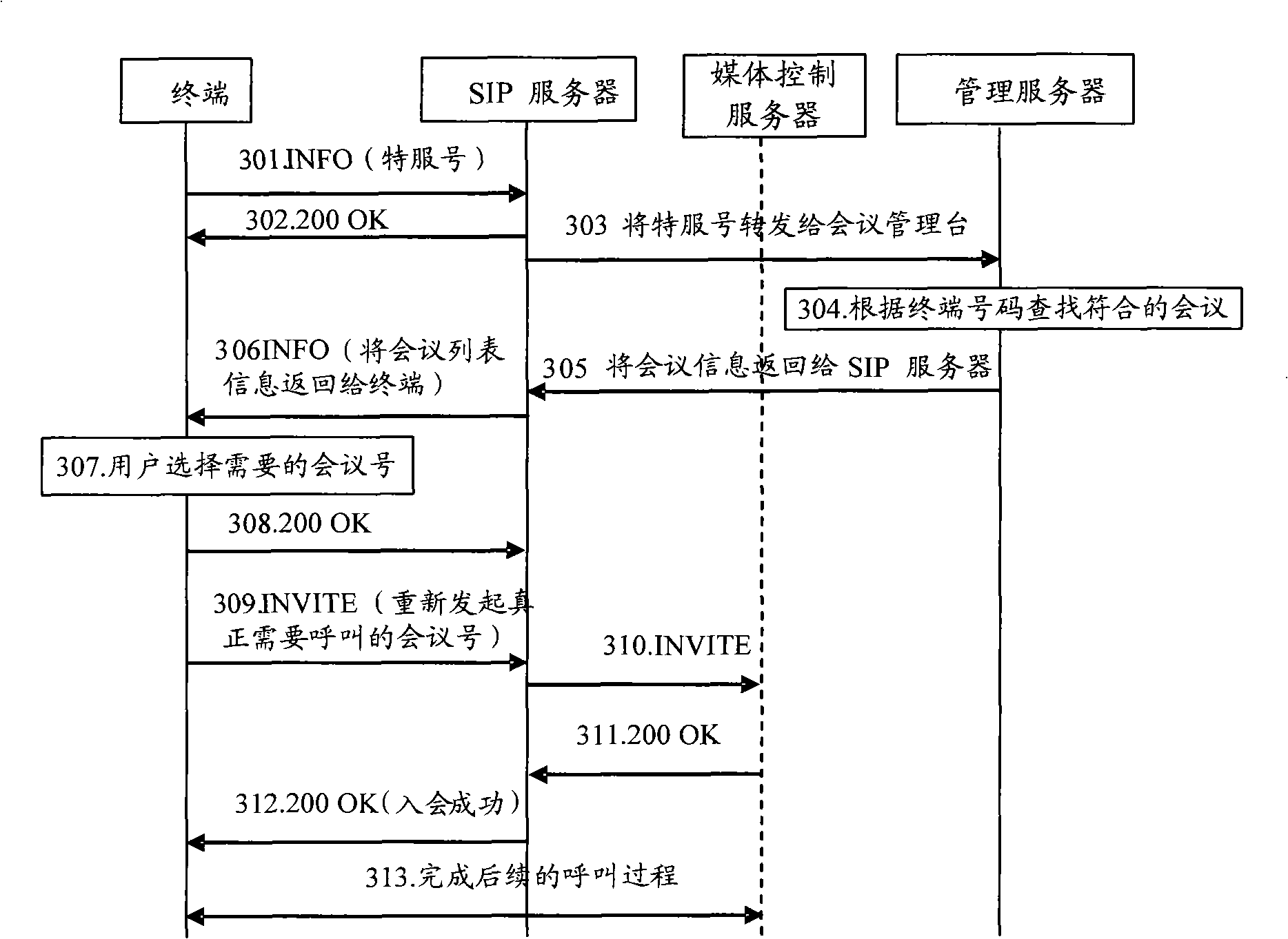 Terminal selection admission or method, device and system for controlling the terminal selection admission