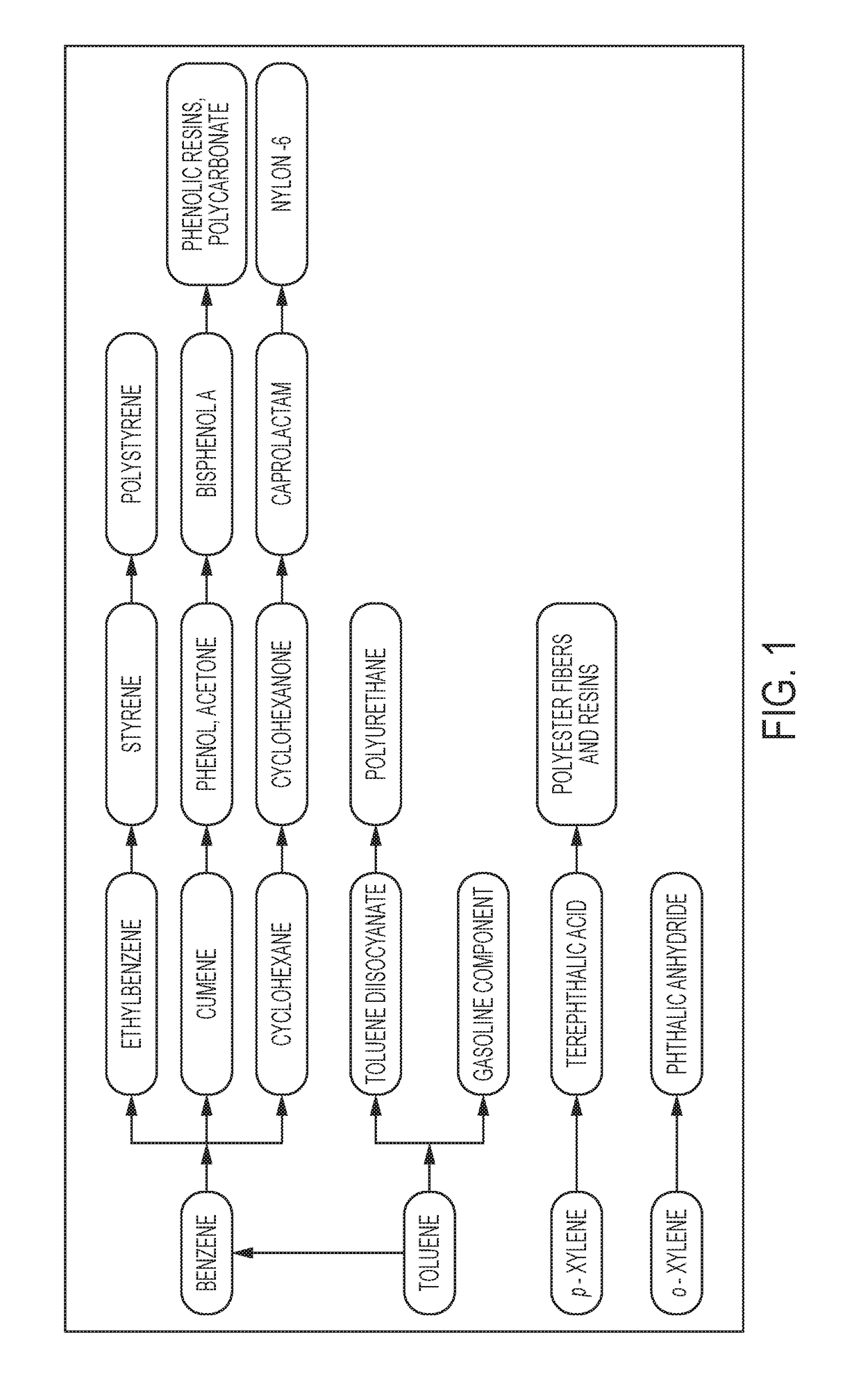 Alkane Aromatization By Oxidative Dehydrogenation With Co2 Eureka Patsnap Develop 1793