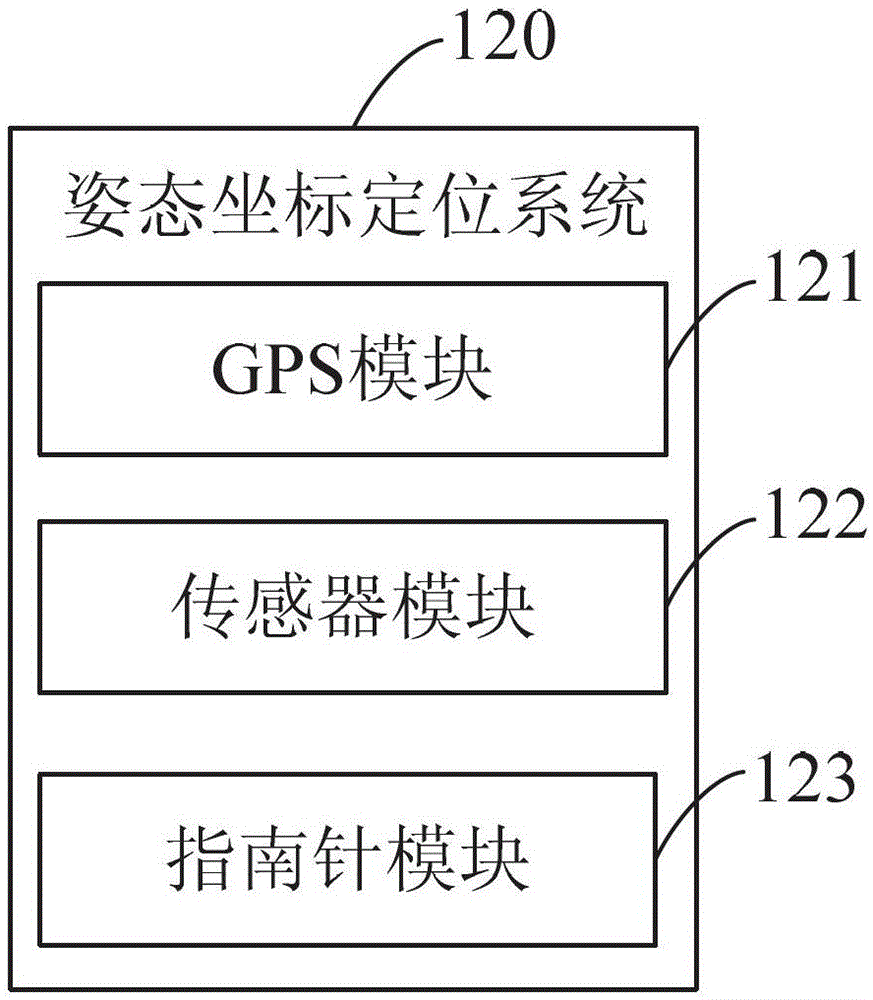 UAV flight control method and system