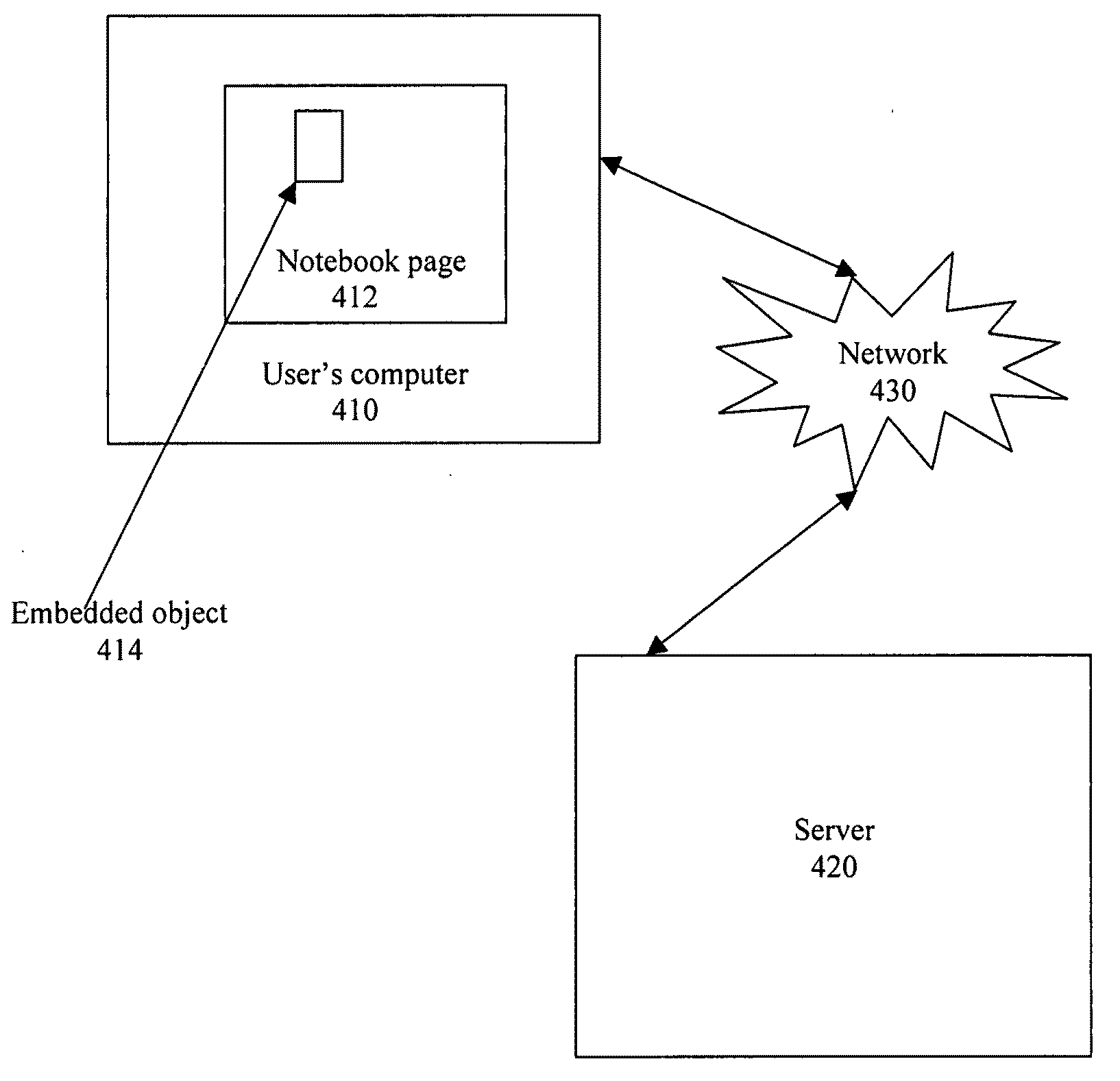 System and method for embedding, editing, saving, and restoring objects within a browser window