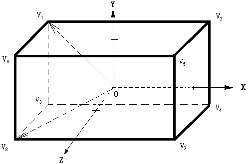 A dynamic 3D real-time modeling method based on improved particle swarm optimization algorithm