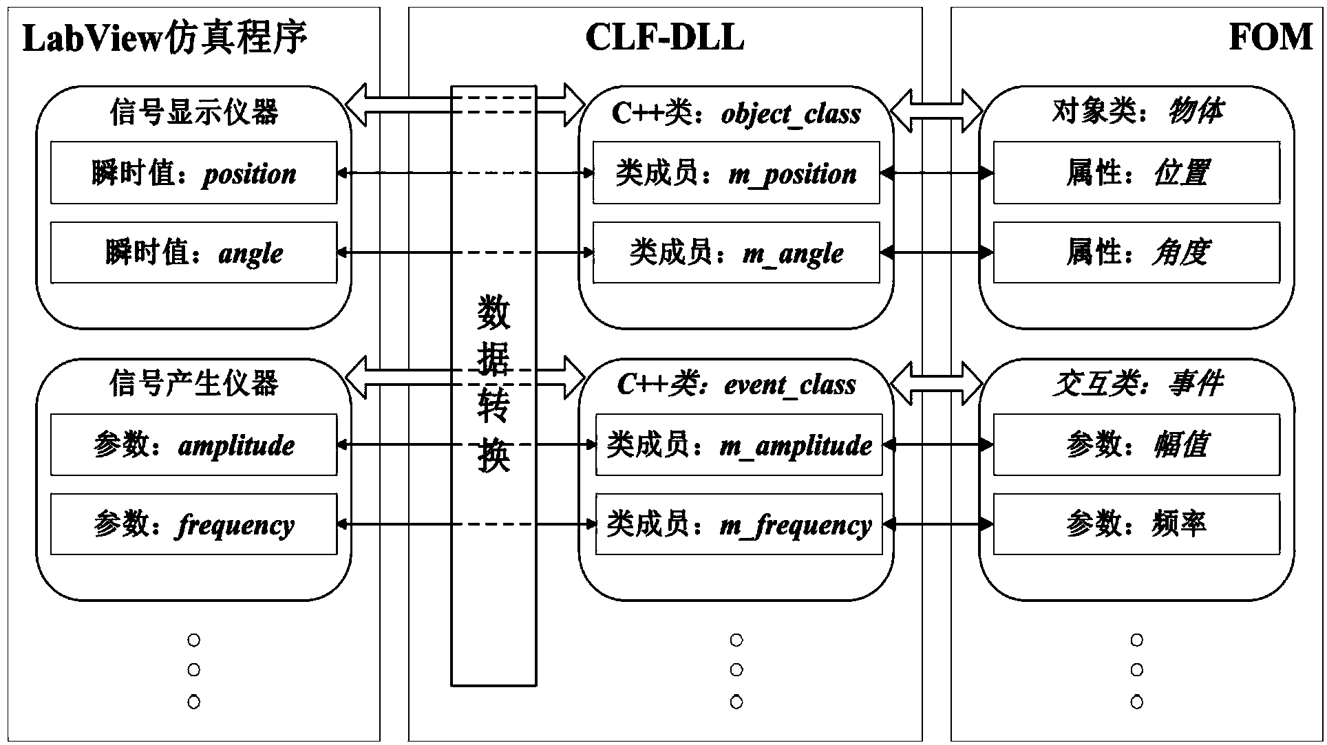 HLA co-simulation method supporting LabView graphical programming