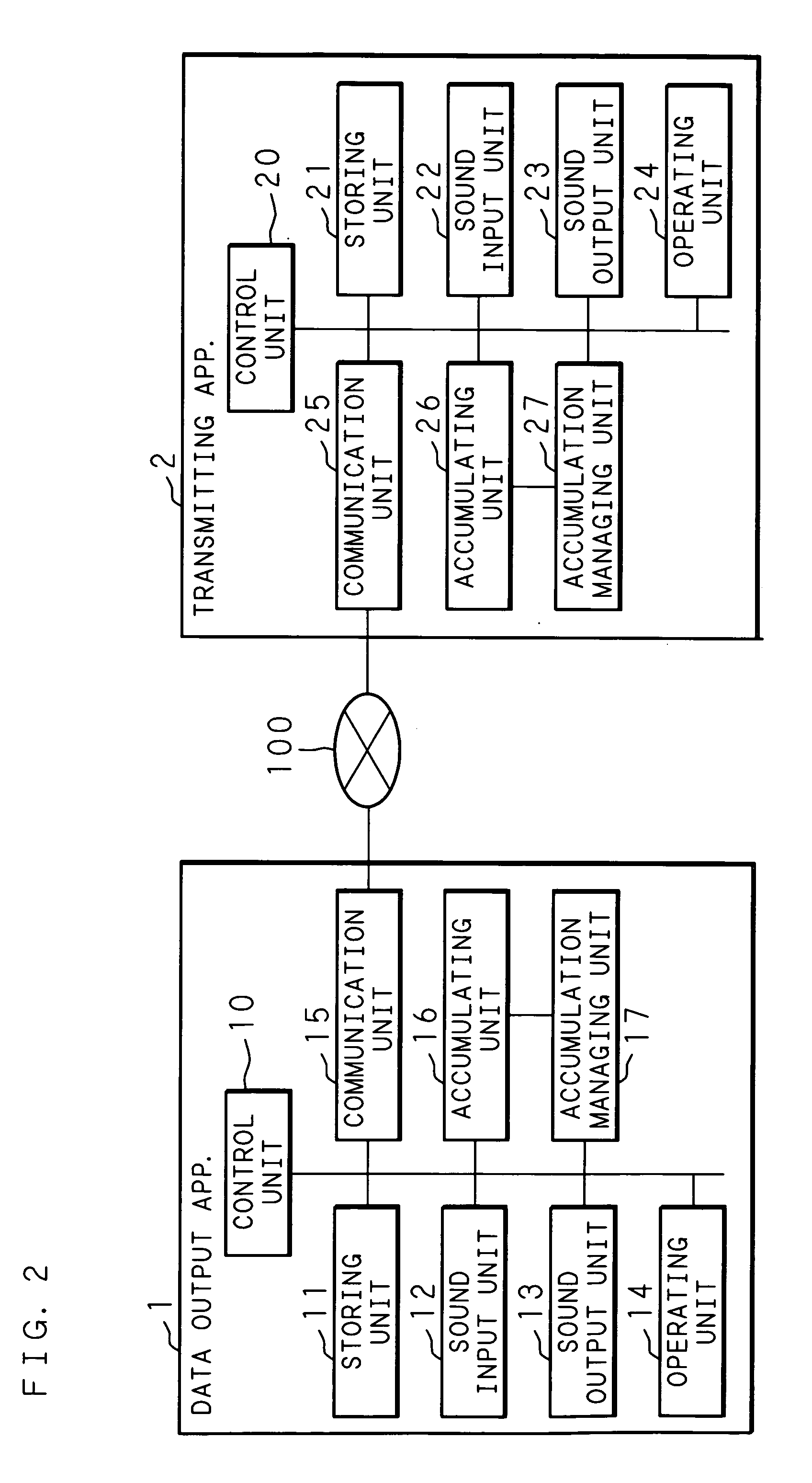 Data output method, data output apparatus and computer program product