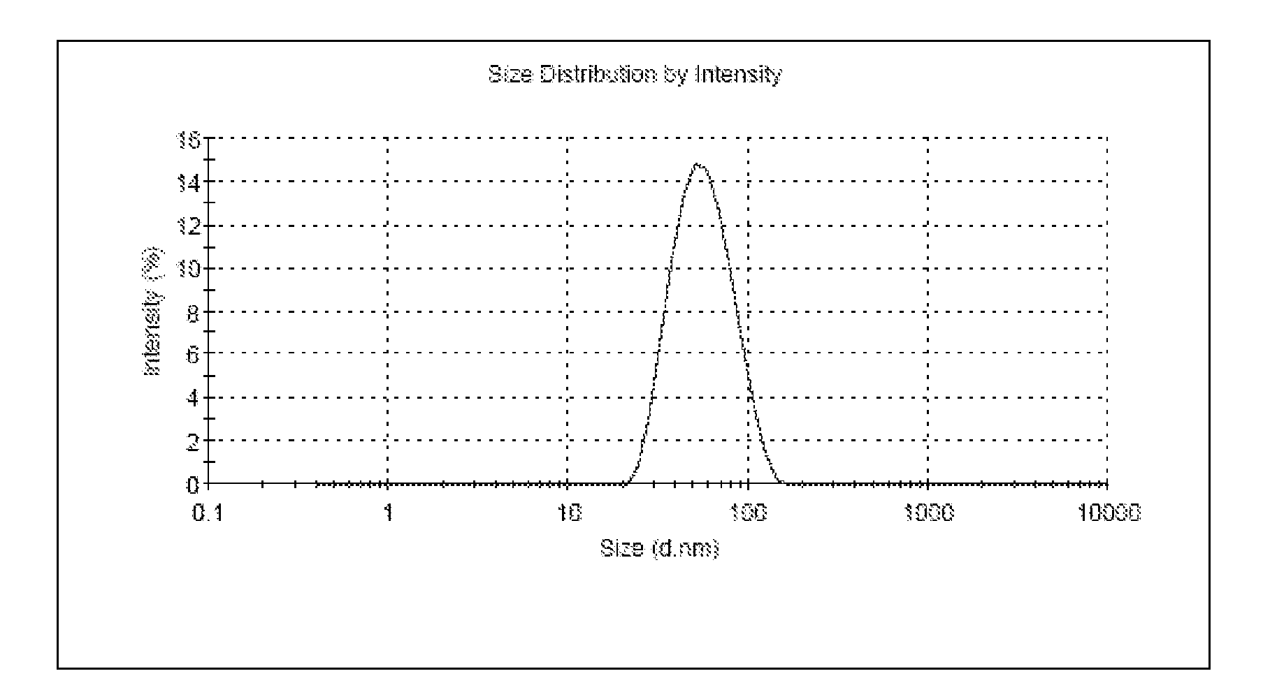 Nano-Emulsion Injection of Vinca Alkaloids and the Preparation Method Thereof