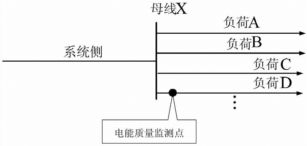 Calculation method of harmonic pollution liability applicable to power quality data exchange format