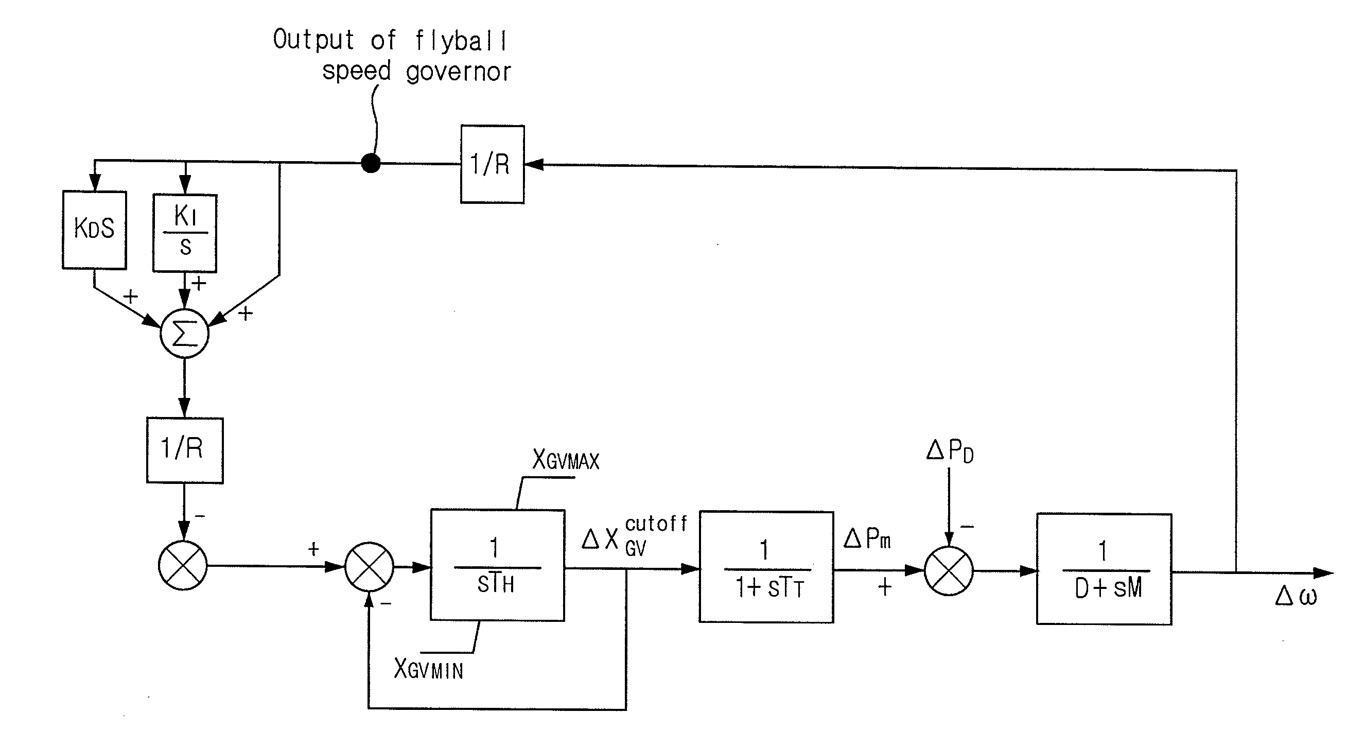 Output feedback frequency control device for rotating machine speed control