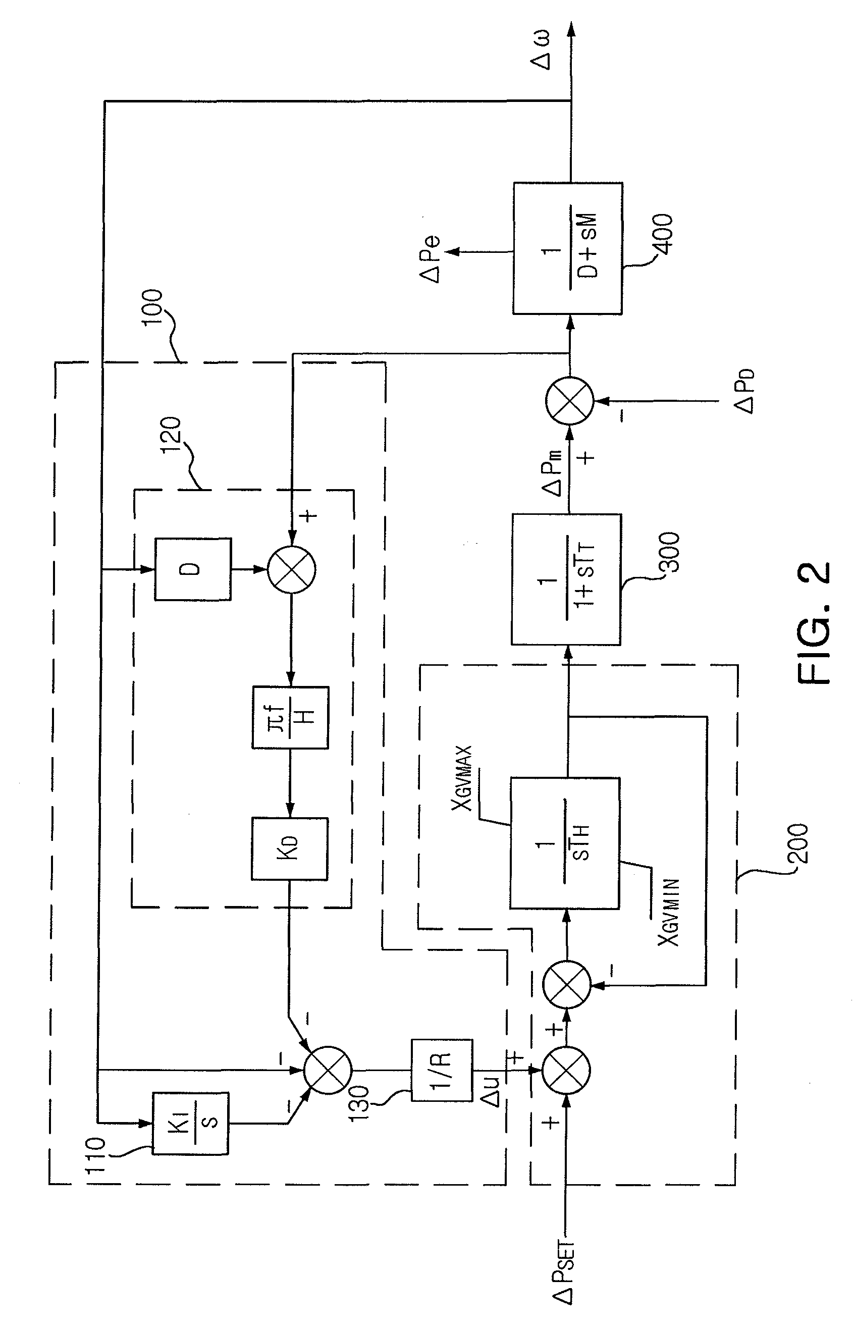 Output feedback frequency control device for rotating machine speed control