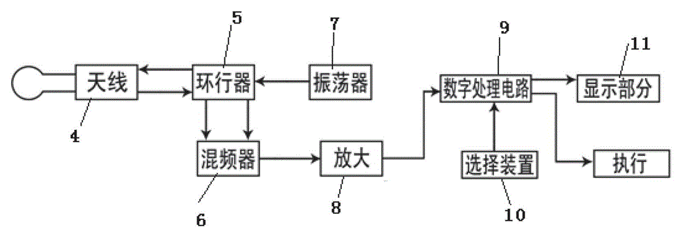 An intelligent retarding system for vehicles