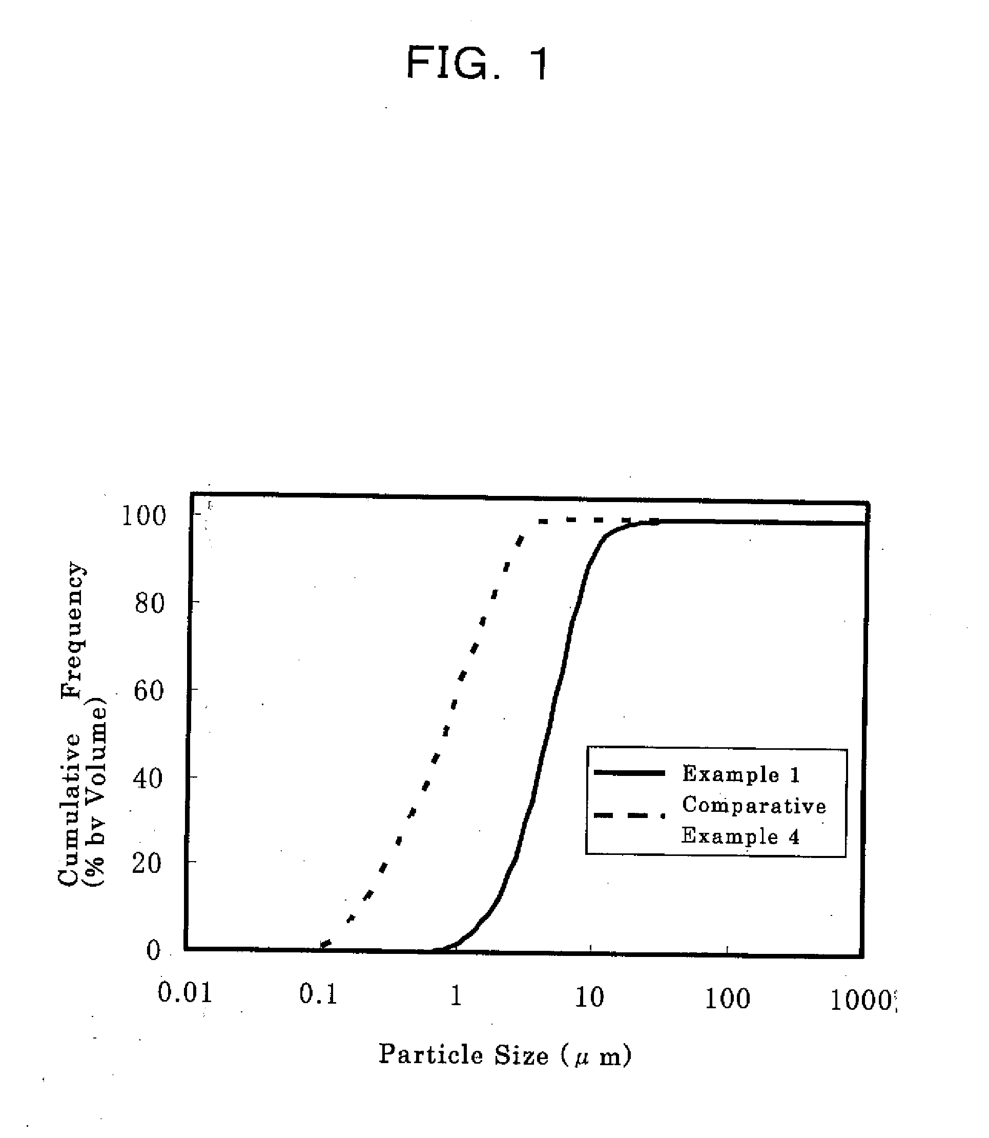 Alpha-Siaion Powder and Method for Producing the Same