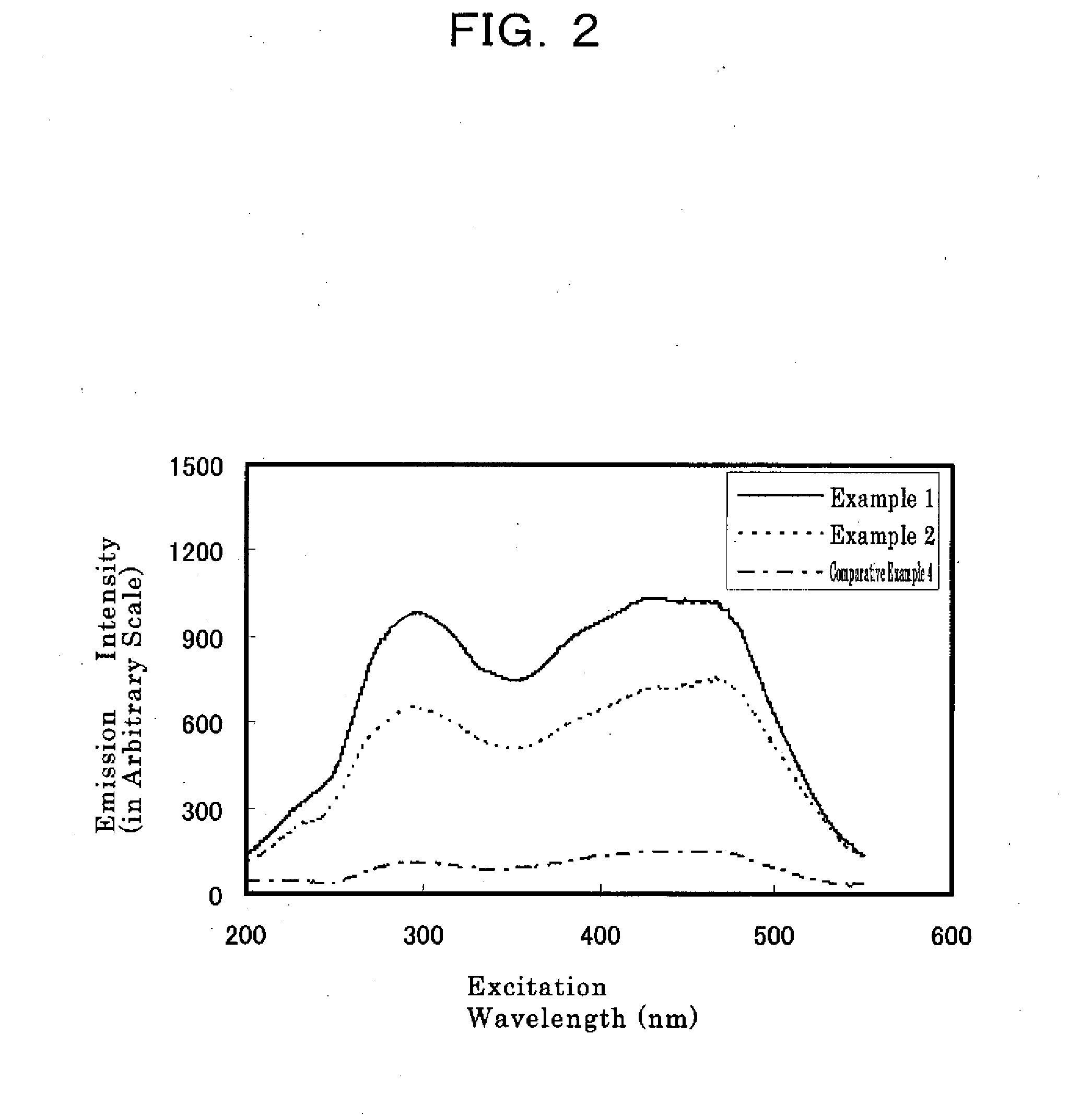 Alpha-Siaion Powder and Method for Producing the Same