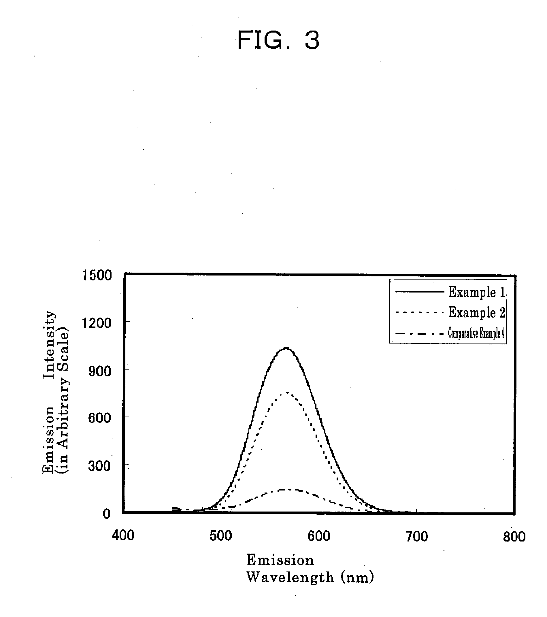 Alpha-Siaion Powder and Method for Producing the Same