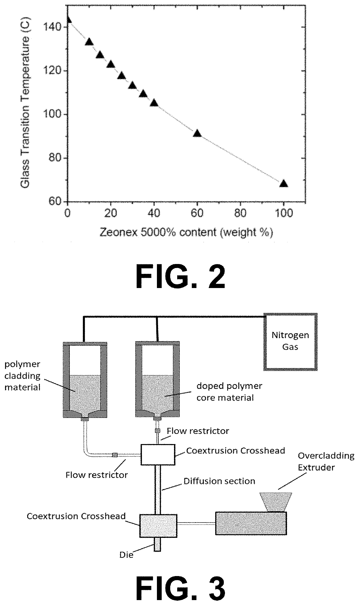 Polymer optical fiber with tunable, hydrolytically stable overcladding