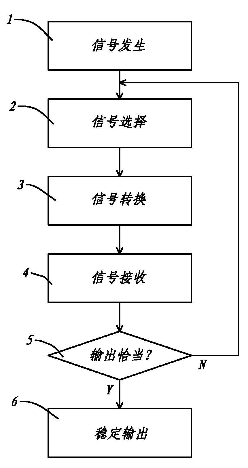 Pole-changing driving method and pole-changing dimming apparatus utilizing pole-changing driving method