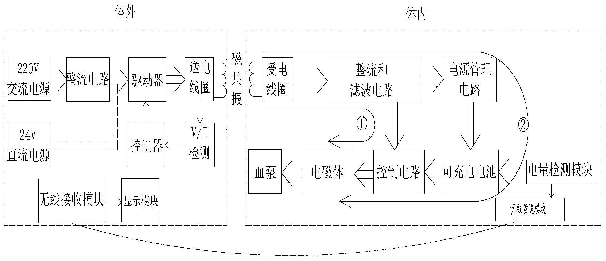 Energy supply system and method for fully-implantable-type blood pump