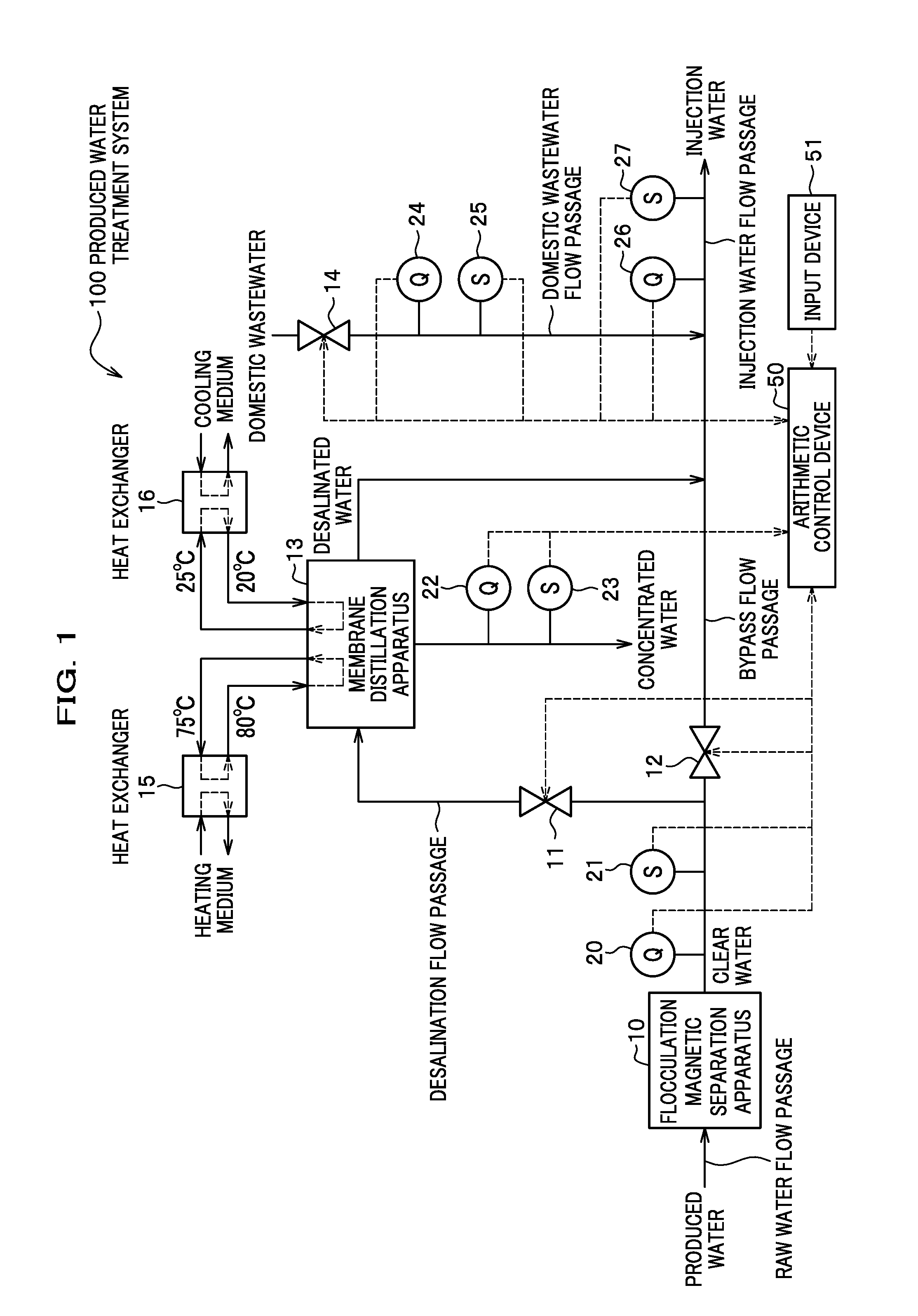 Produced water treatment system