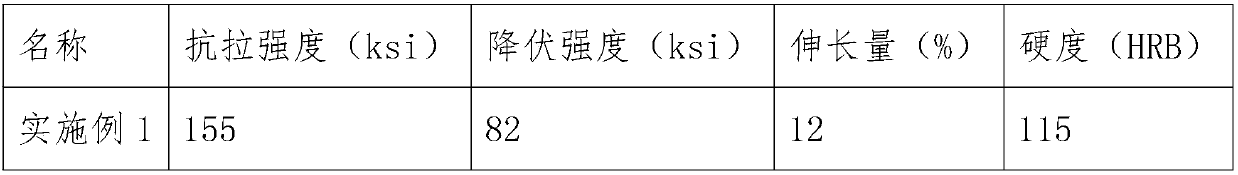 Golf club head alloy and preparation method thereof