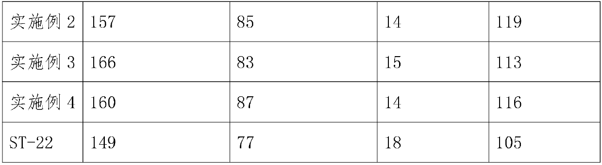 Golf club head alloy and preparation method thereof