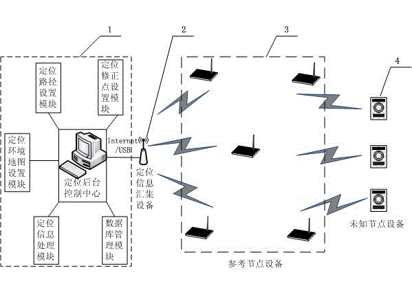 Indoor personnel positioning system and method based on path rule and prediction