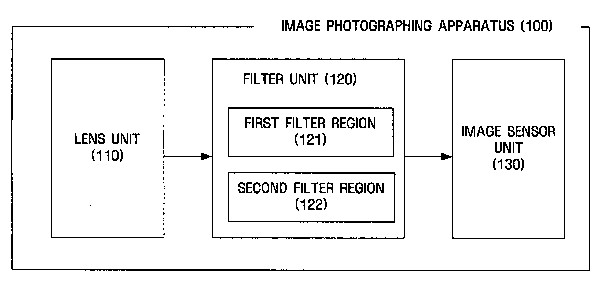 Image photographing apparatus, method and medium
