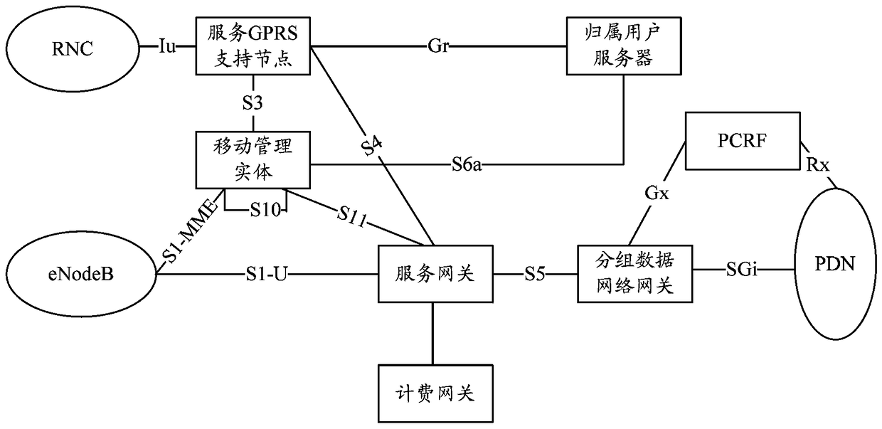 Method, device and system for paging optimization