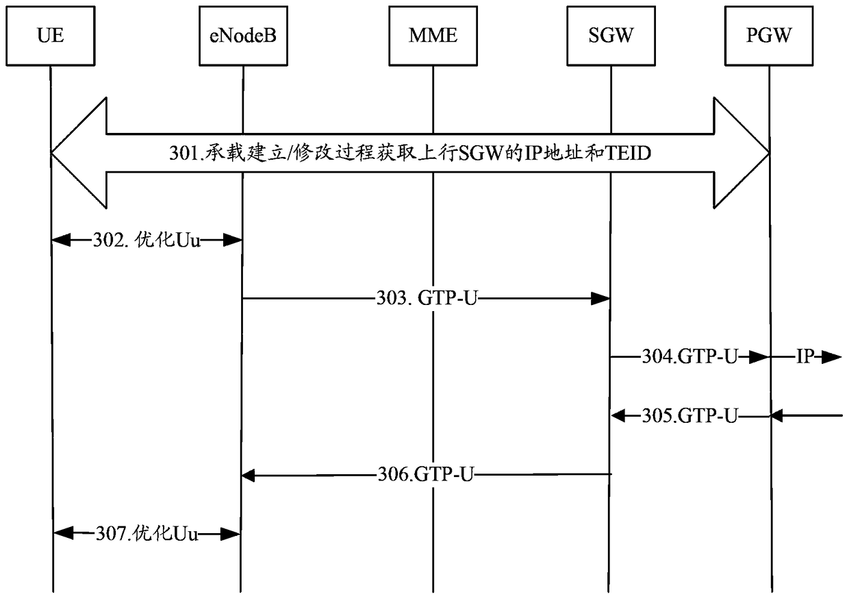 Method, device and system for paging optimization