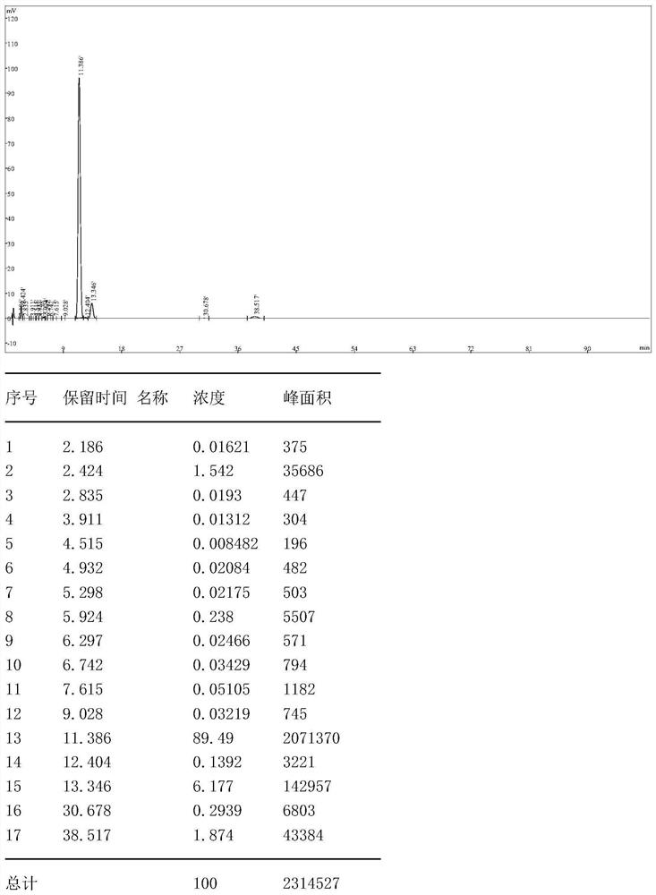 Preparation method of 5-amino-3-cyano-1-(2,6-dichloro-4-trifluoromethylphenyl) pyrazole disulfide