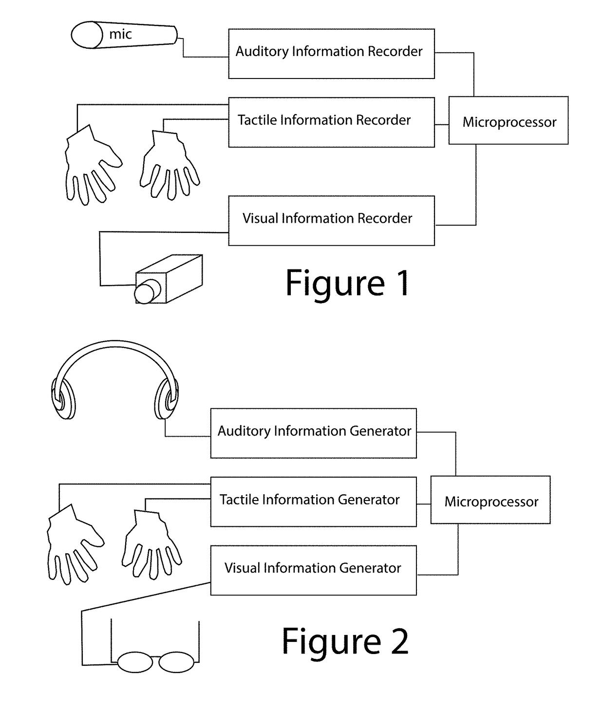 Accelerated Learning, Entertainment and Cognitive Therapy Using Augmented Reality Comprising Combined Haptic, Auditory, and Visual Stimulation