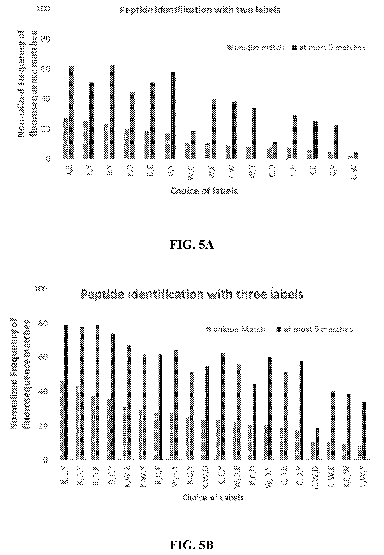 Single molecule sequencing peptides bound to the major histocompatibility complex