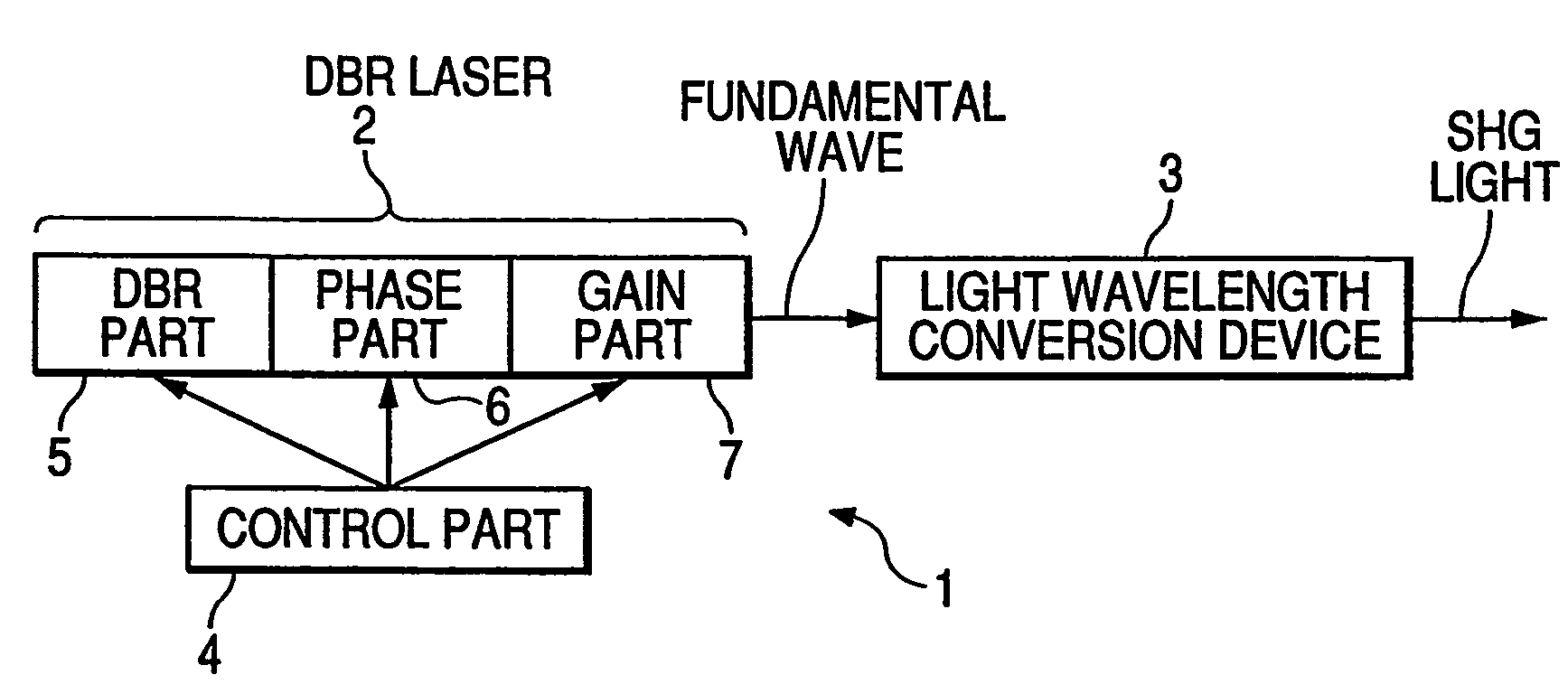 Modulation light source, image display apparatus including the same, and method of driving modulation light source