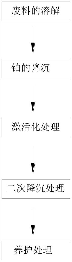 Method for recovering platinum from waste