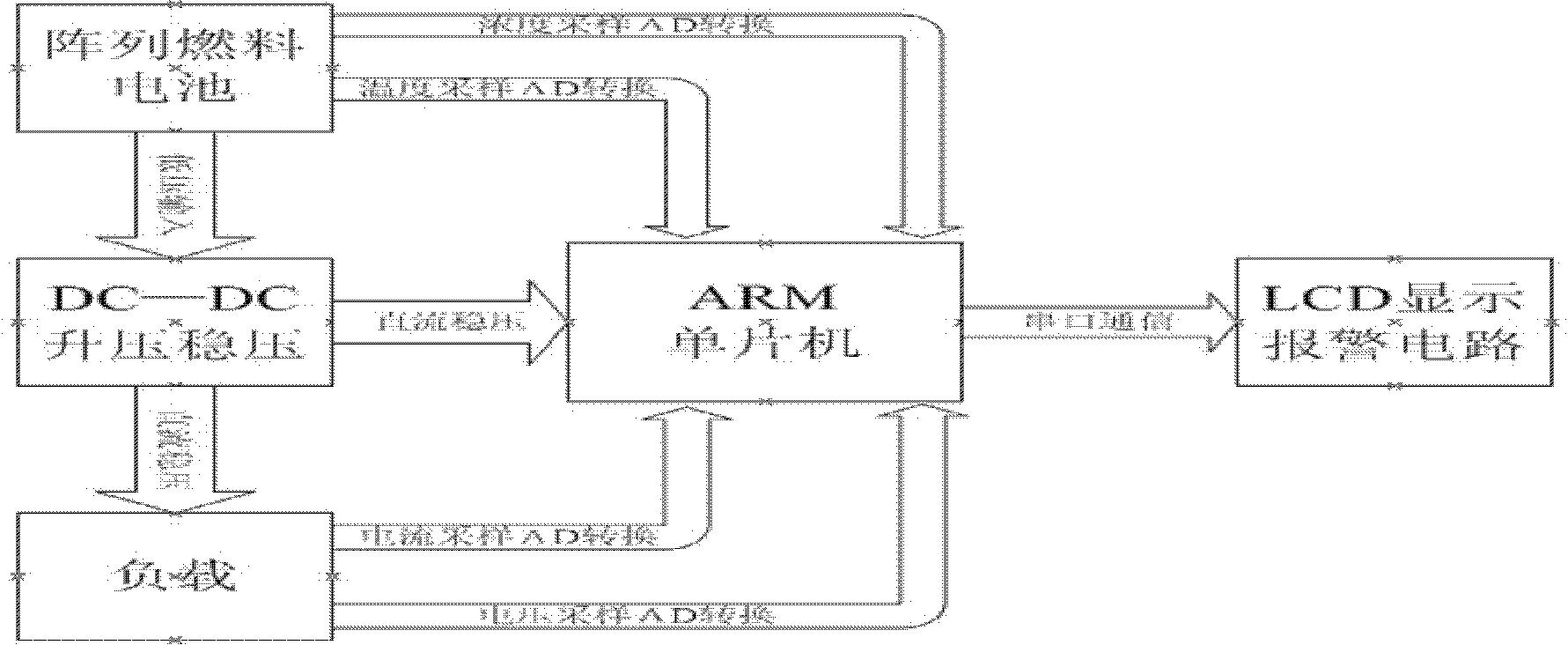 Array tube type auto-respiration direct methanol fuel battery system