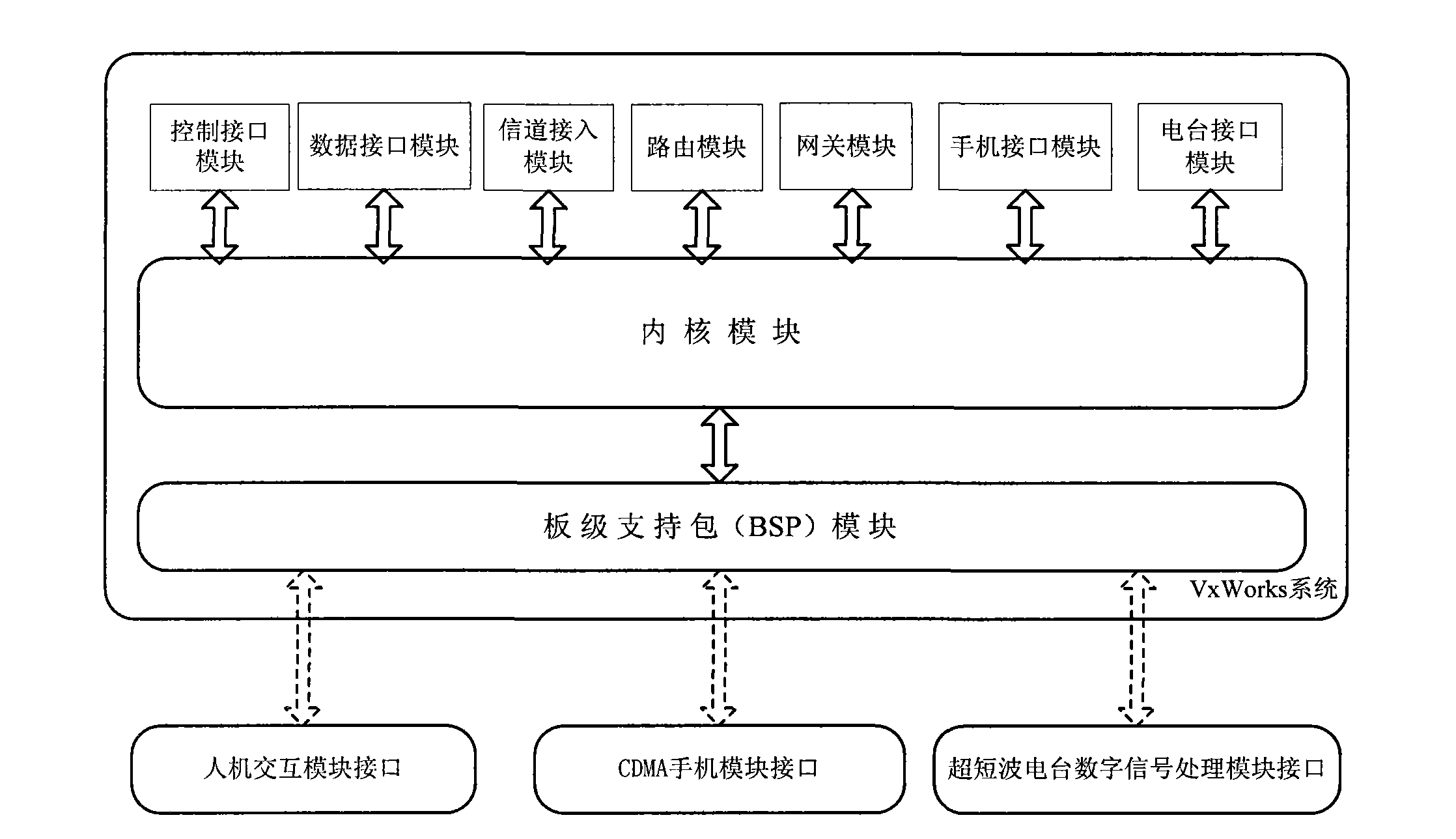 Ultrashort wave radio station with mobile phone function and method for realizing short message service thereof