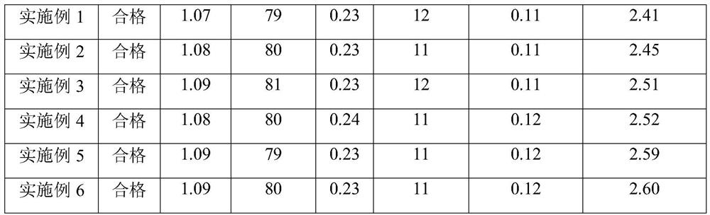 Special thermoplastic butyl spacing bar for hollow glass and preparation method of special thermoplastic butyl spacing bar